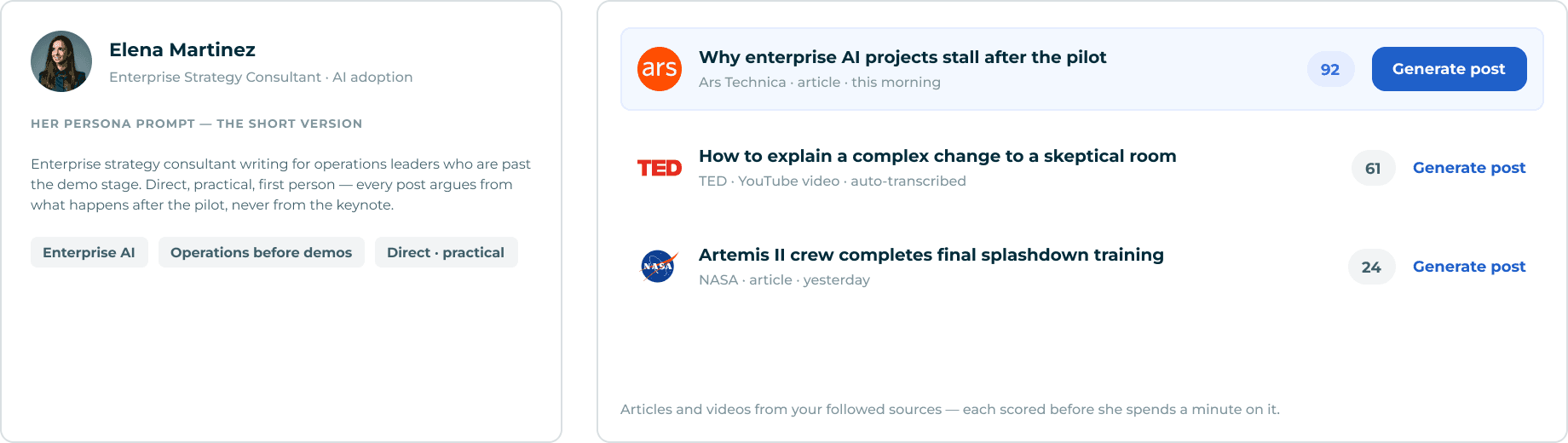A persona card for Elena Martinez, Enterprise Strategy Consultant working on AI adoption, beside a ranked feed scoring three new items 92, 61 and 24 for persona fit.