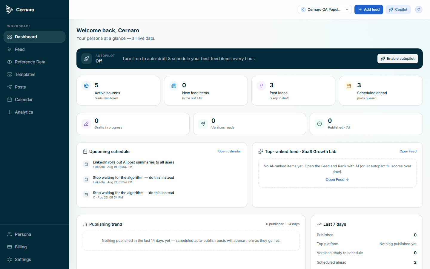 Dashboard screen in the Cernaro sample workspace